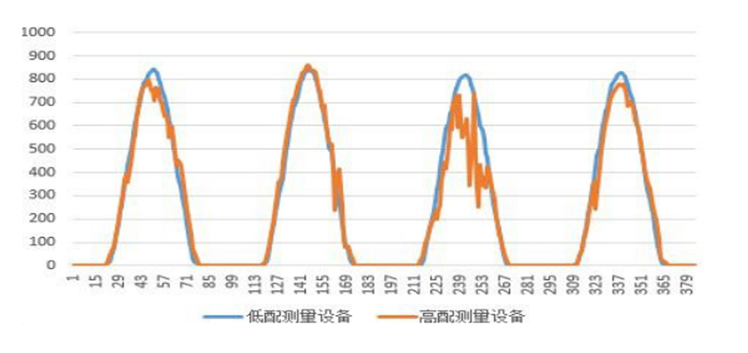 氣象站及太陽(yáng)輻射對(duì)光伏電站的影響 3.jpg