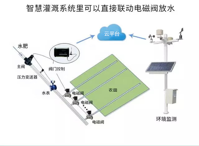 農(nóng)業(yè)物聯(lián)網(wǎng)，未來農(nóng)業(yè)發(fā)展的一把利器